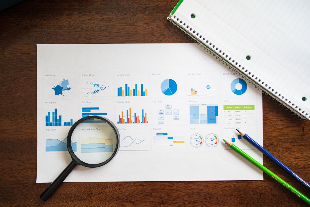 About Overhead view of charts and graphs with magnifying glass and stationery on wooden table.